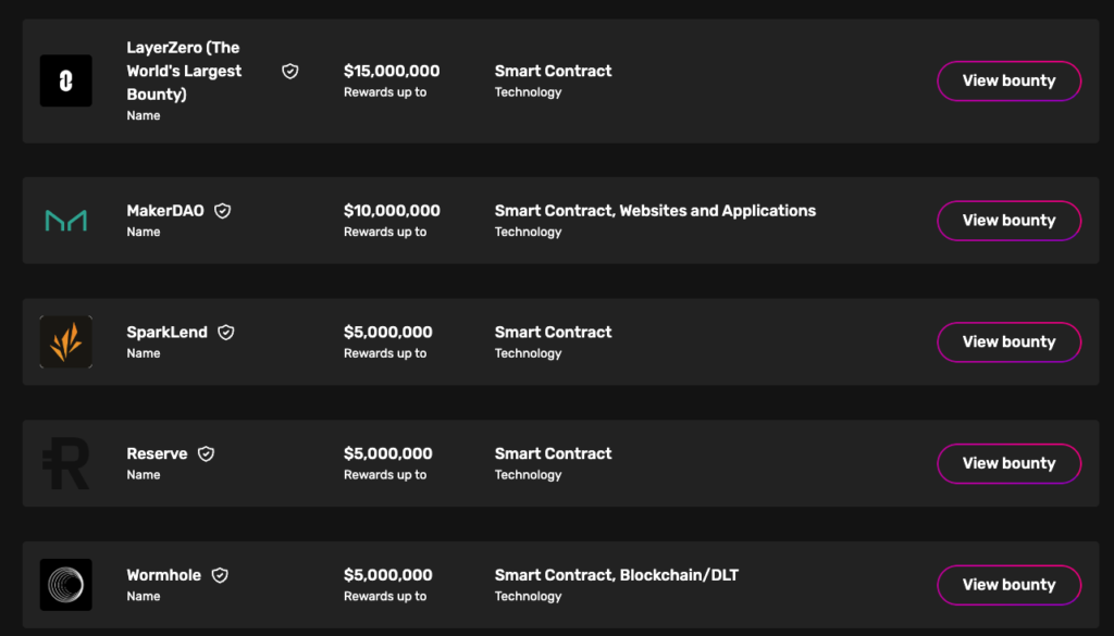 Smart contract hacking can lead to real money as you gain your first crypto bug bounties!